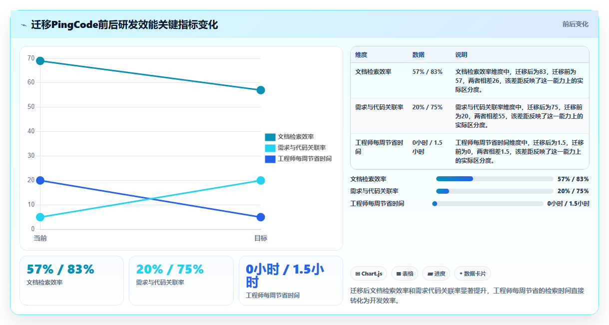 2026年企业级研发管理平台选型指南:6款Confluence国产替代方案深度对比