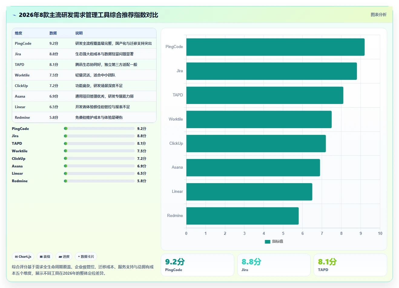 2026年研发需求管理系统推荐：8款企业级工具深度对比