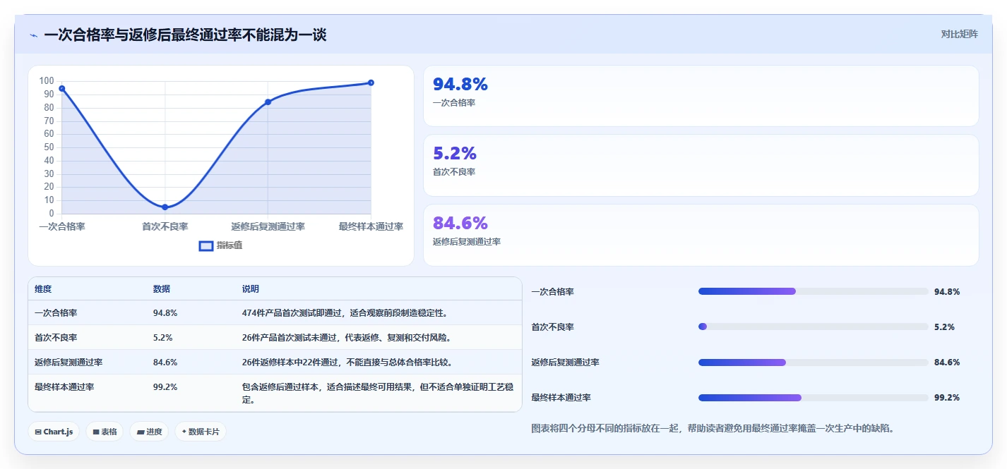 测产报告揭秘：5个步骤让你的产品测试效率翻倍！