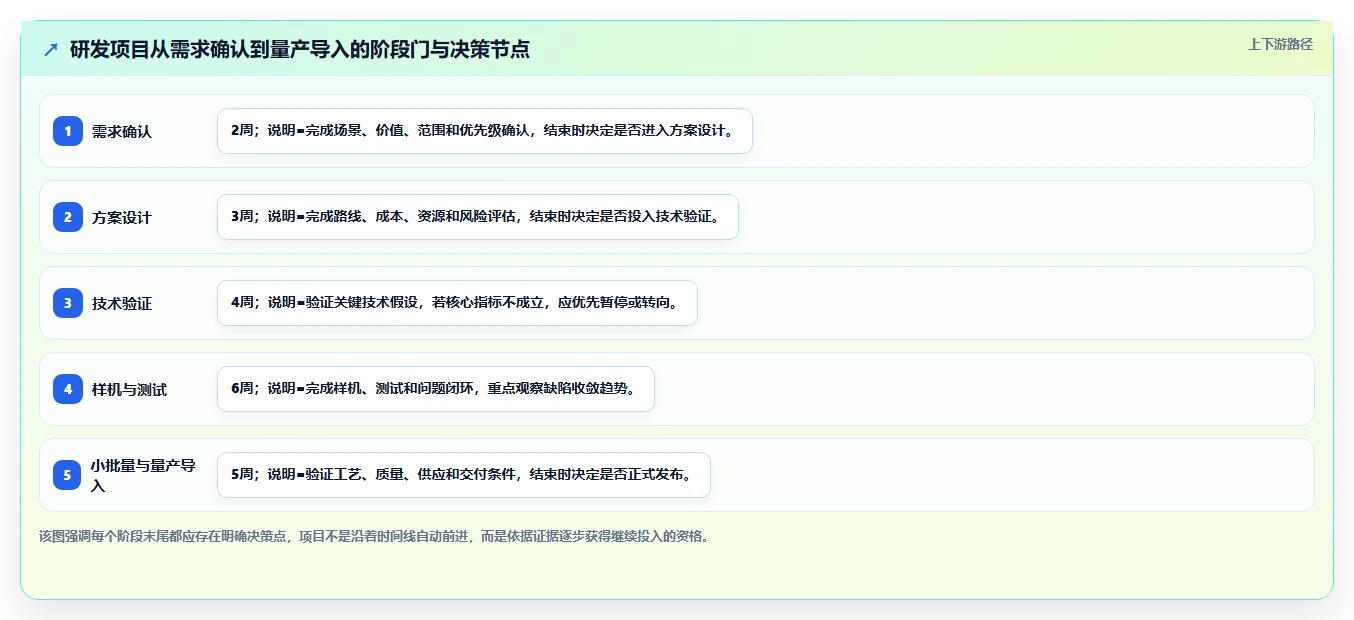 企业研发全覆盖:如何打造高效研发体系?5大关键步骤助力创新突破