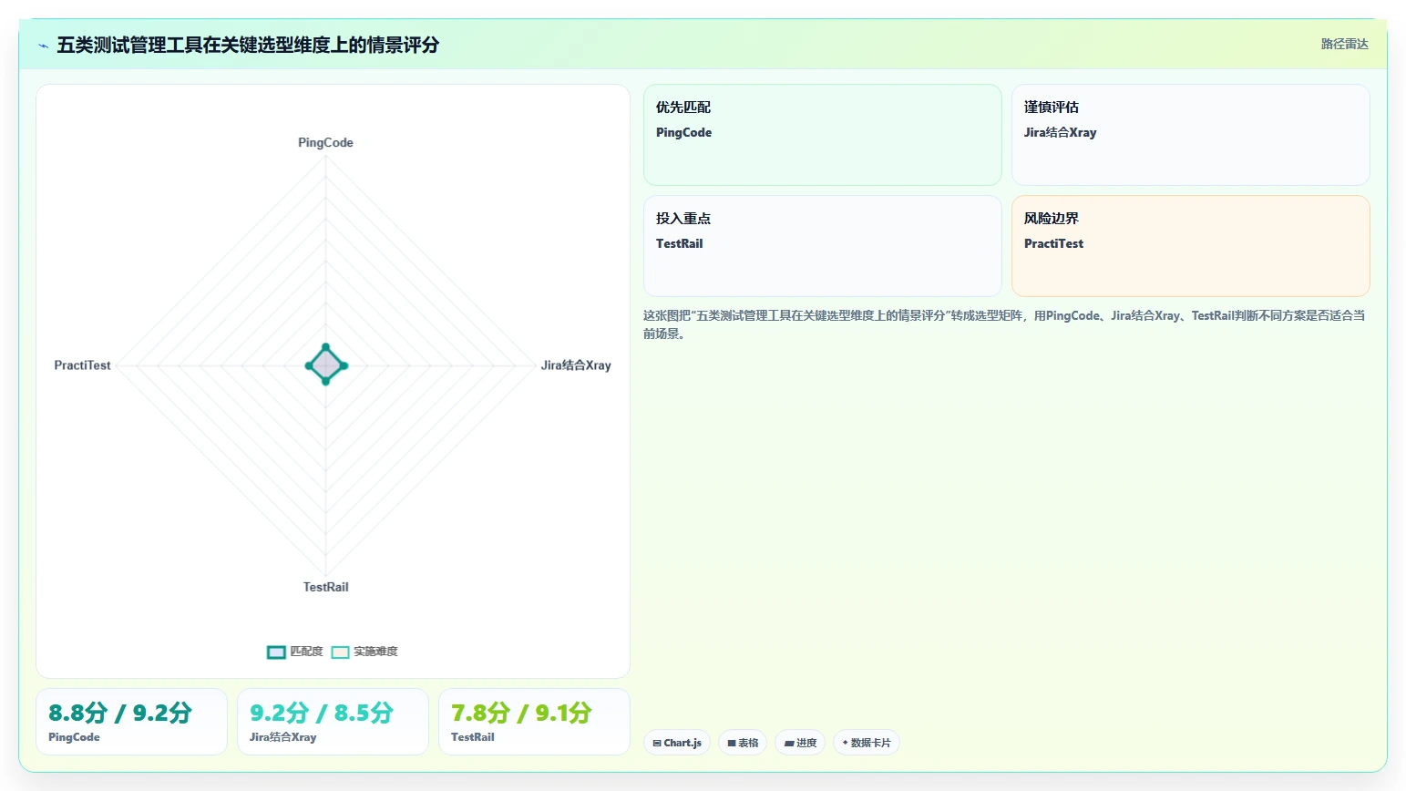 研发团队福音：2026年度5款顶级测试报告用例工具推荐
