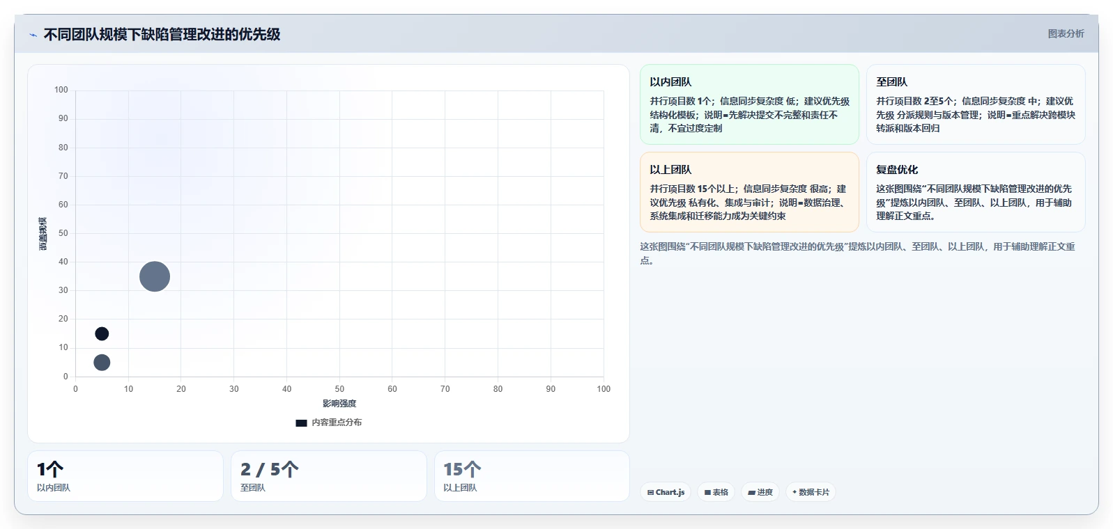 揭秘高效开发：缺陷管理工具的使用如何提升90%的Bug修复速度？