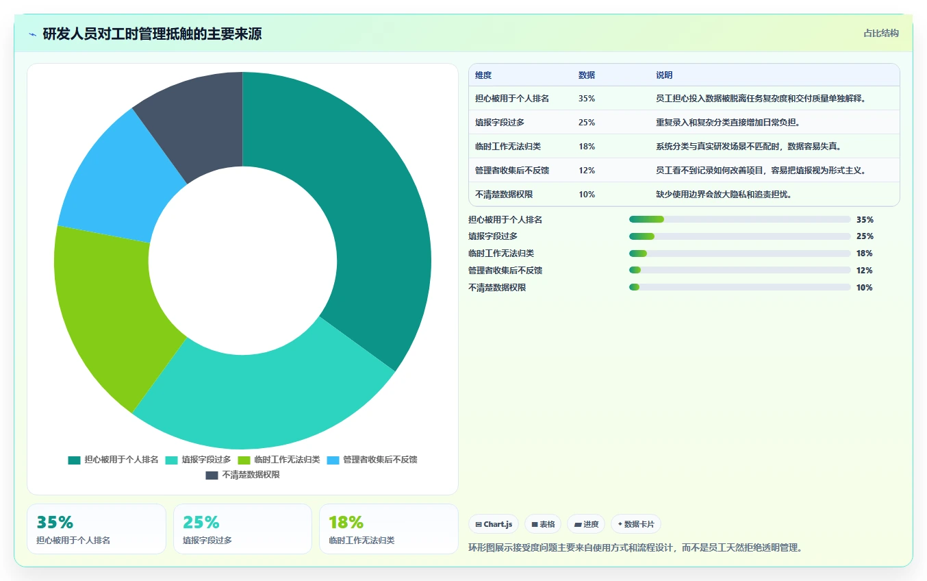 研发工时管理的秘密武器:5个方法让你的团队效率翻倍!