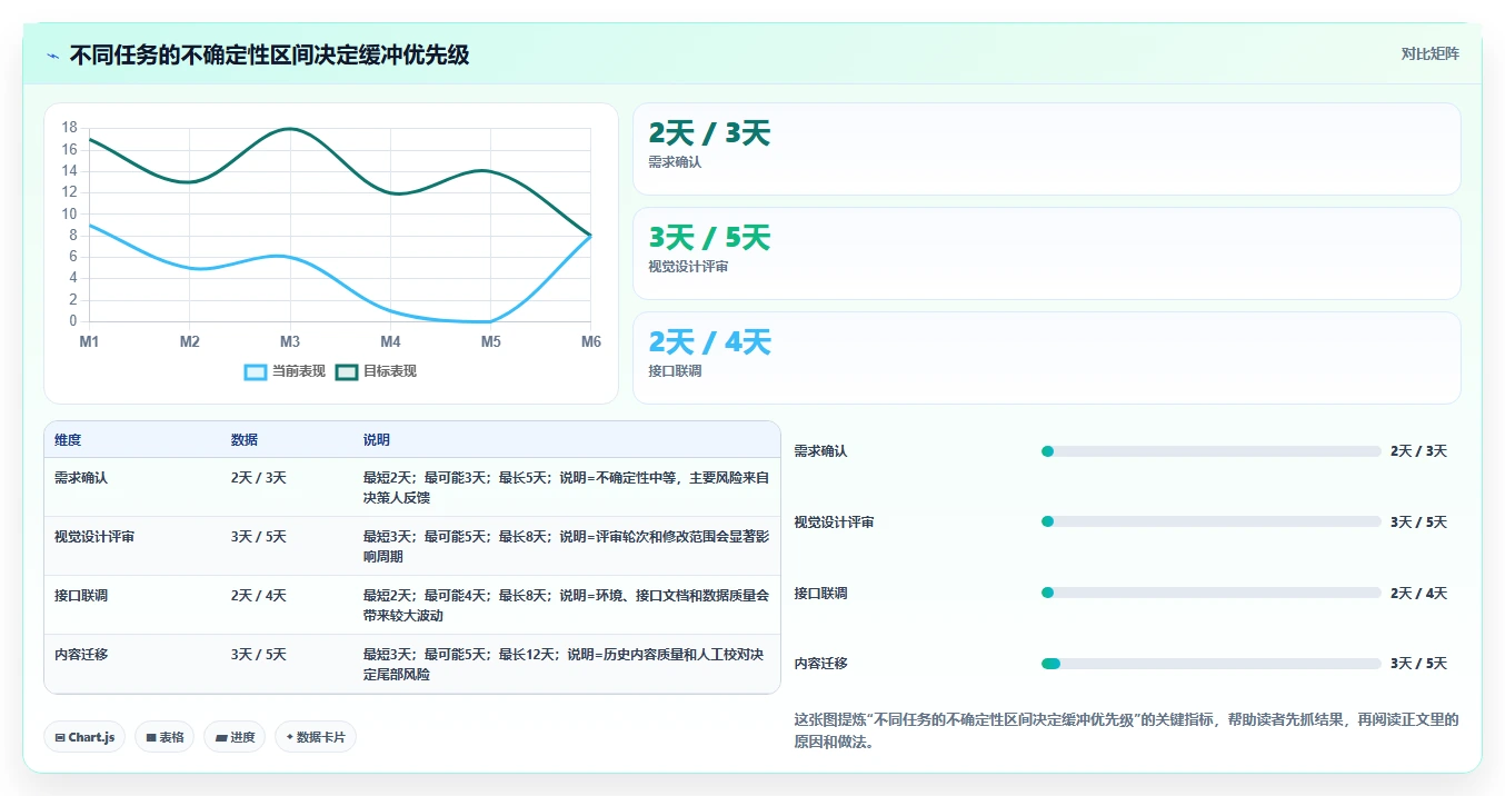 如何制定完美的项目实施进度表？5个步骤让你的项目管理更高效