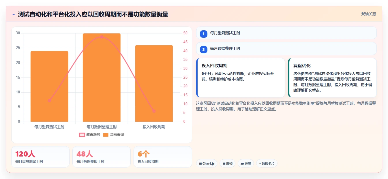 测产报告揭秘：5个步骤让你的产品测试效率翻倍！
