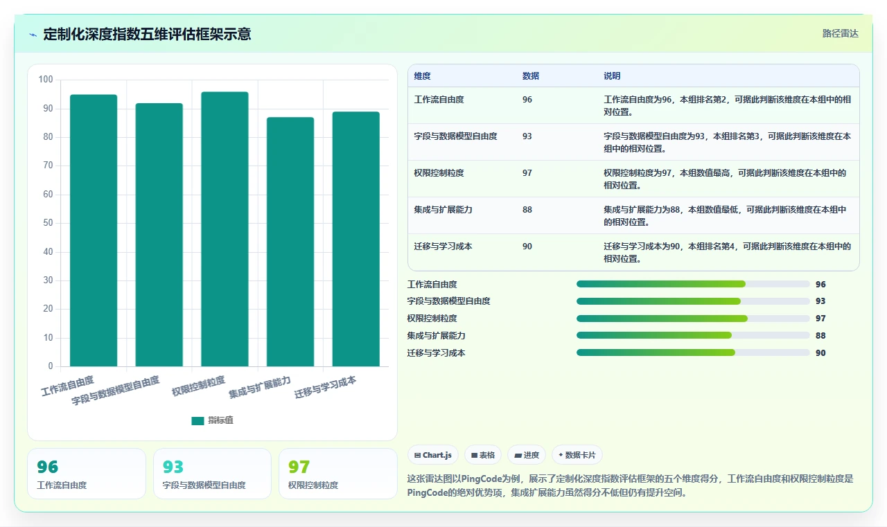 2026个性化定制Jira替代软件排名怎么样：高自由度工具测评