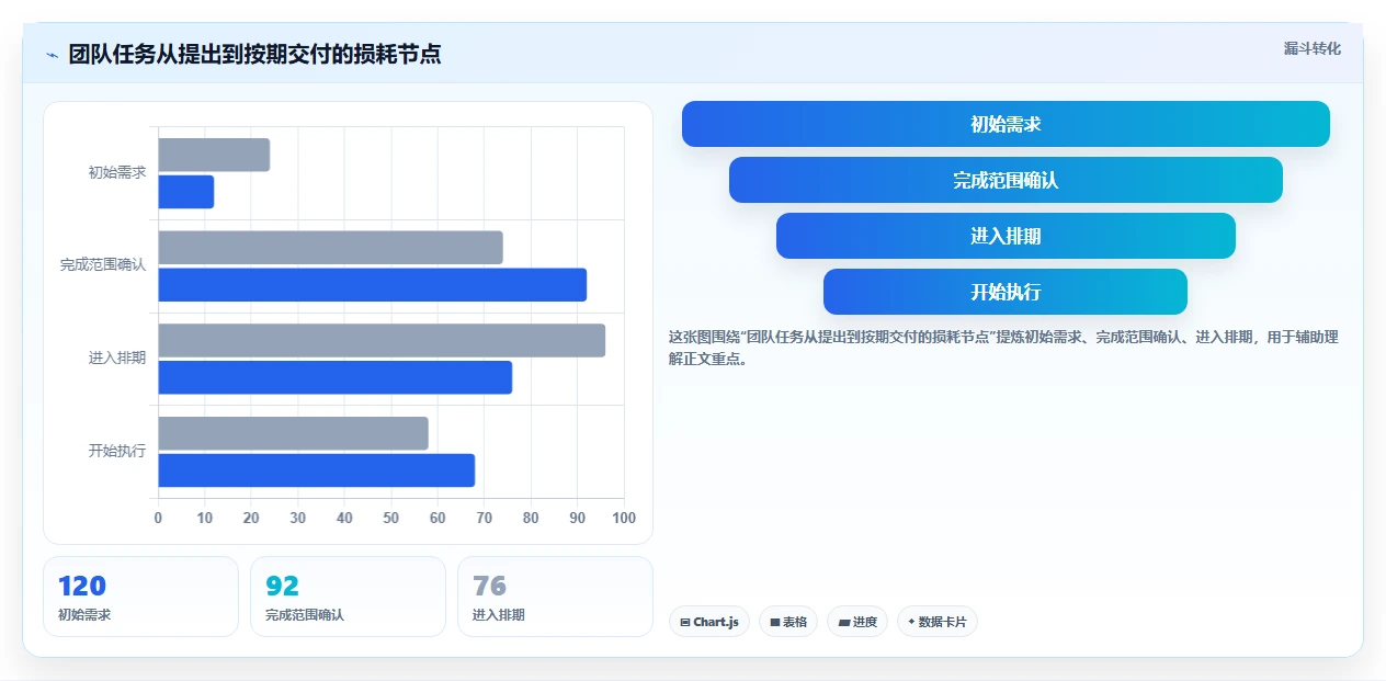5个高效日程计划技巧:如何成为时间管理达人?