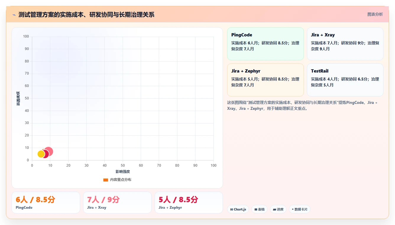 2026年度saas版测试管理平台大盘点：6款优质工具助力高效研发