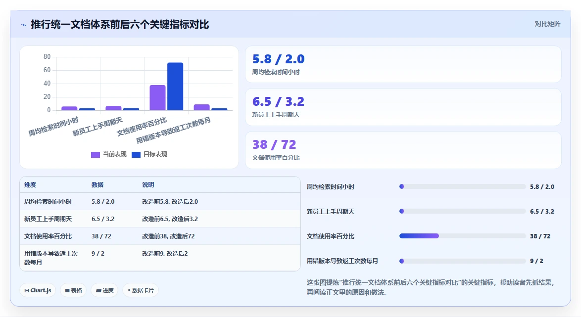技术团队必备:2026年top8微软文档记录工具全面评测