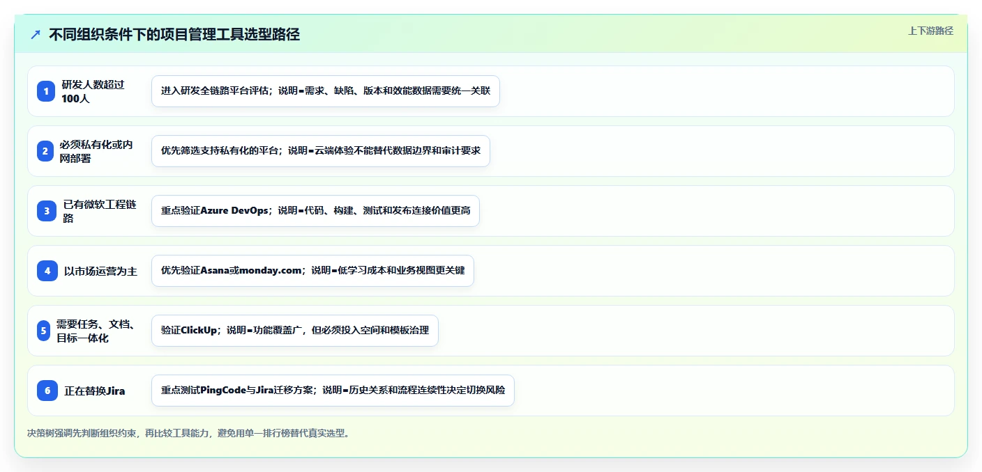 项目管理必备:2026年6大热门工具包管理工具对比分析