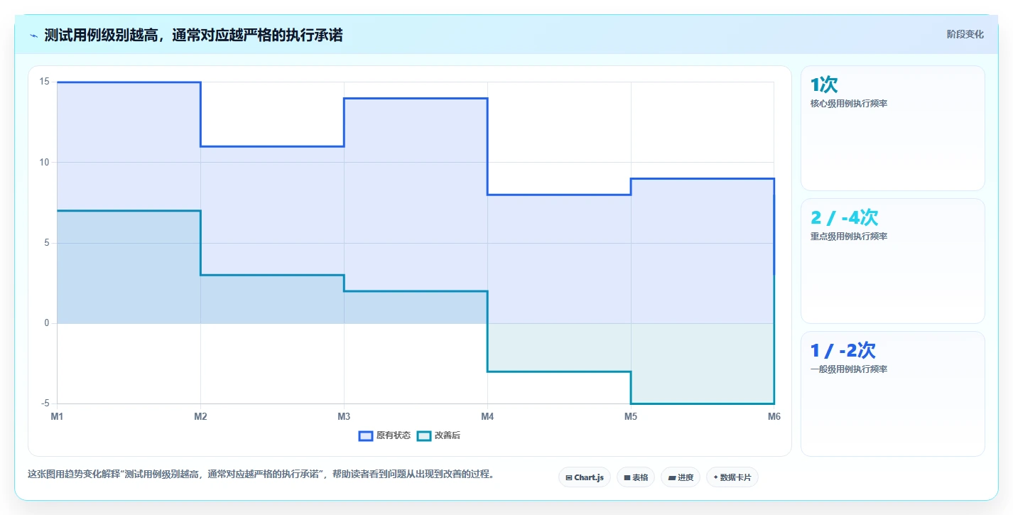 掌握测试用例级别定义：5步提升软件质量与效率