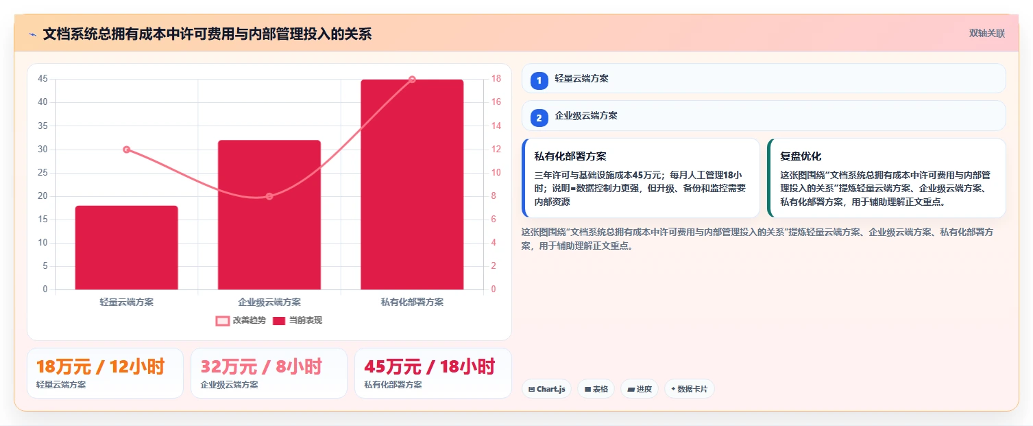 提升办公效率:2026年最值得尝试的5款pc文档管理软件