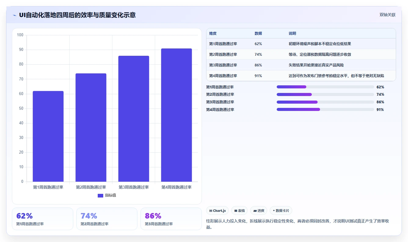前端开发效率飙升!2026年不可错过的8大UI用户界面测试工具推荐