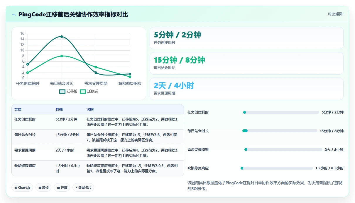 2026年团队协同工具选型指南:8款主流软件深度评测