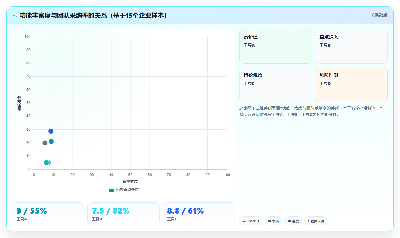 2026年研发效能管理平台选型指南：5款企业级DevOps工具深度对比