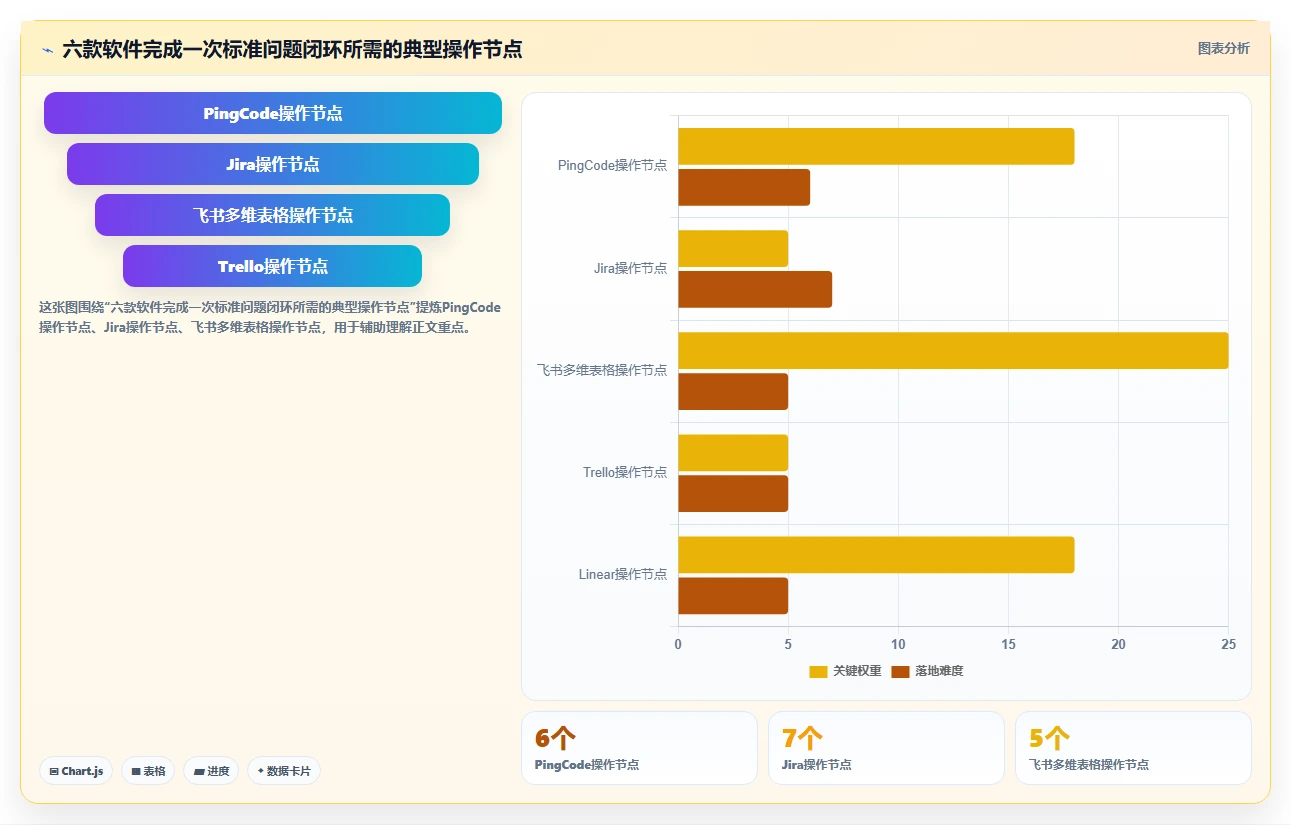 2026年必备：6款好用的问题记录软件，让工作效率翻倍