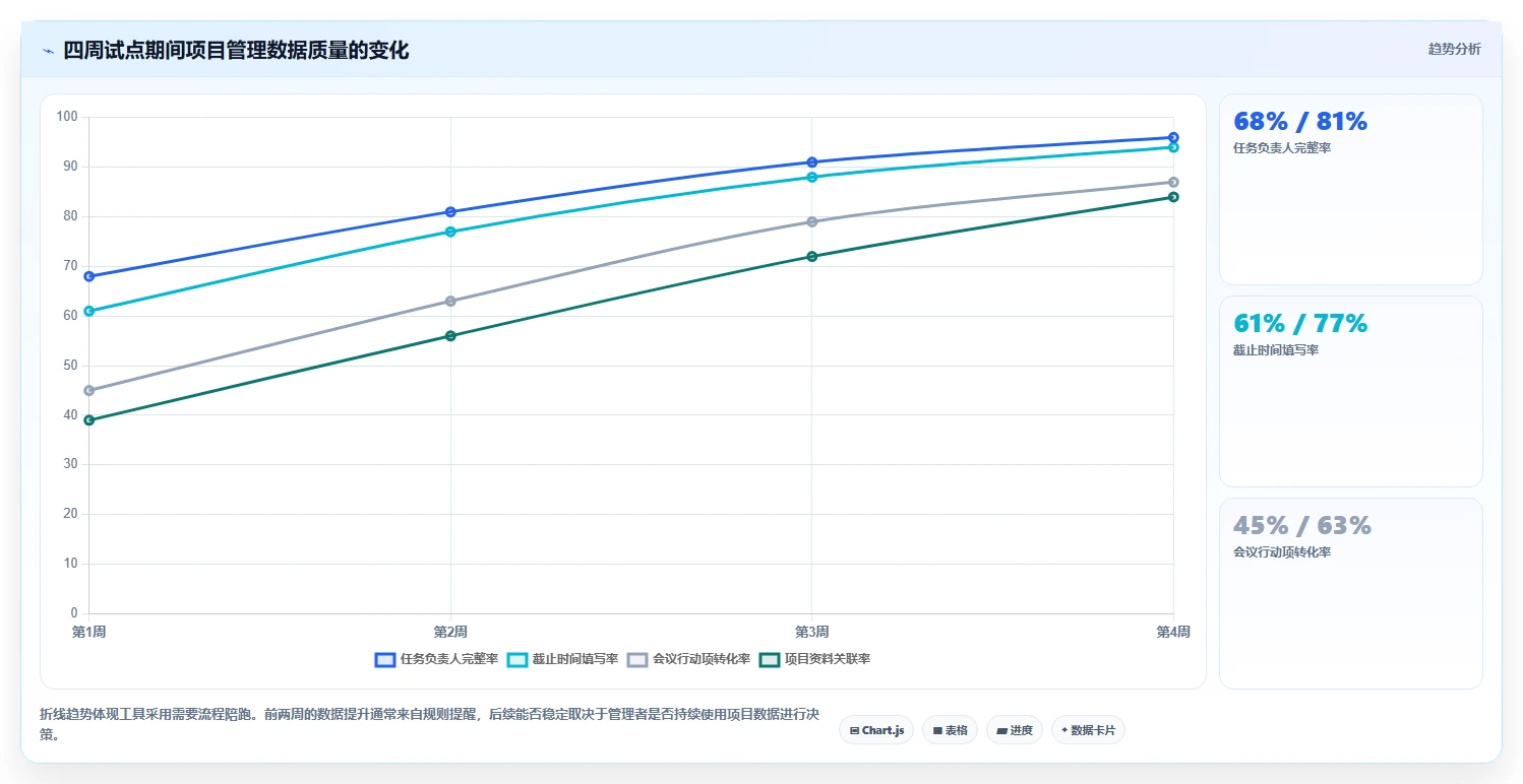 揭秘:为何顶级企业都在使用项目管理软件网页版?5大优势让你事半功倍!