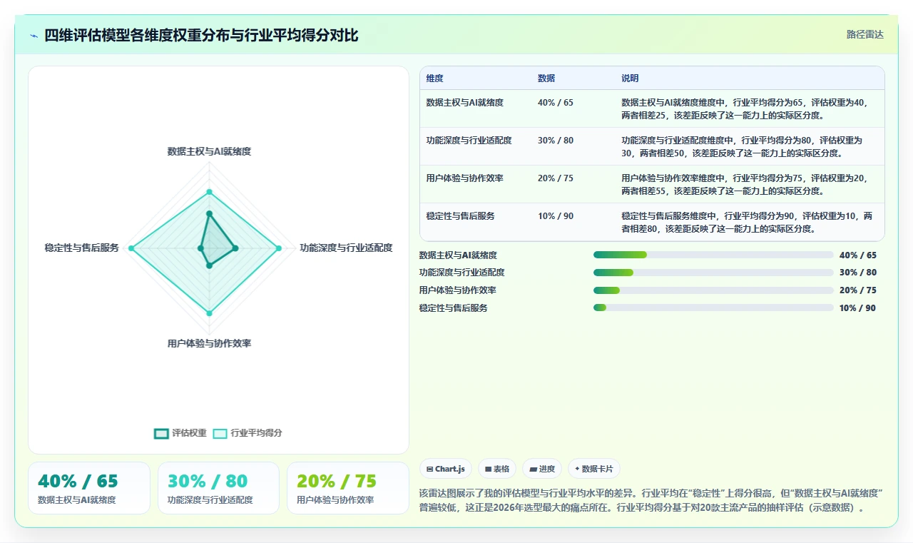 2026年正规的项目管理工具排行榜：帮你理清选型思路的测评清单