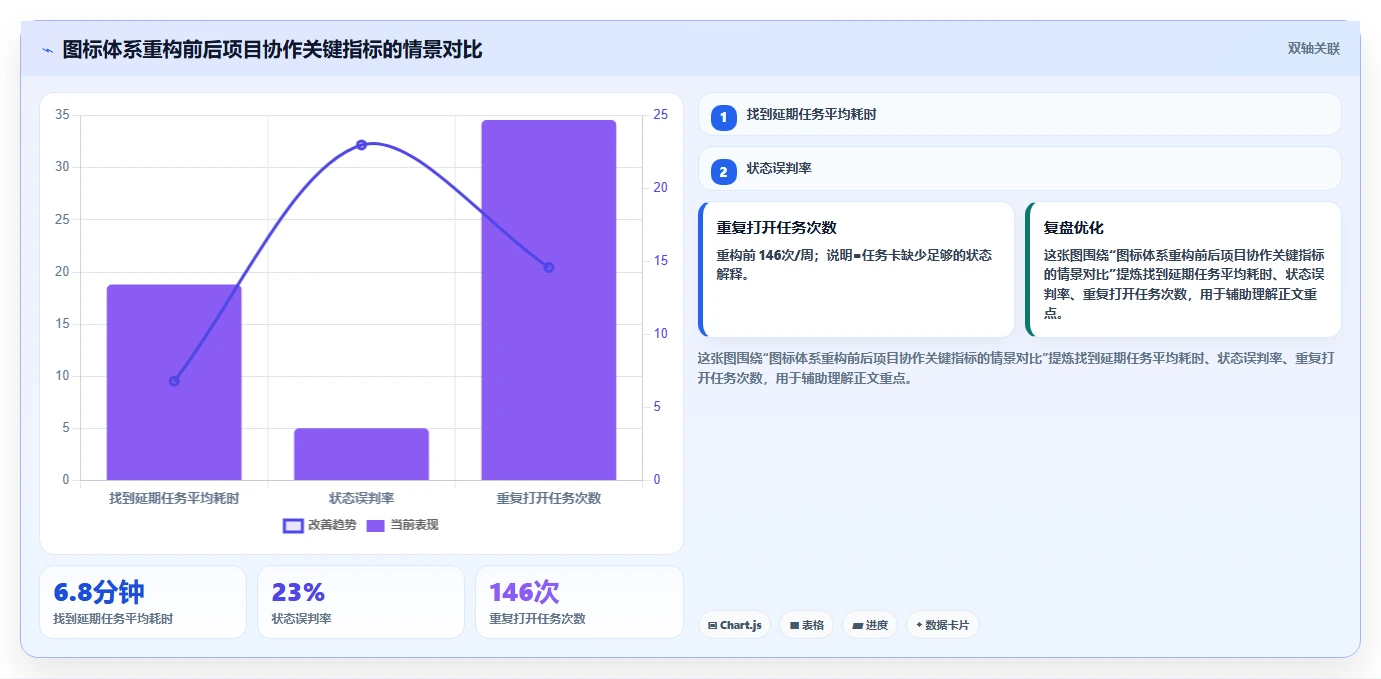 揭秘:项目管理系统图标如何提升团队效率?5大设计技巧不容错过!