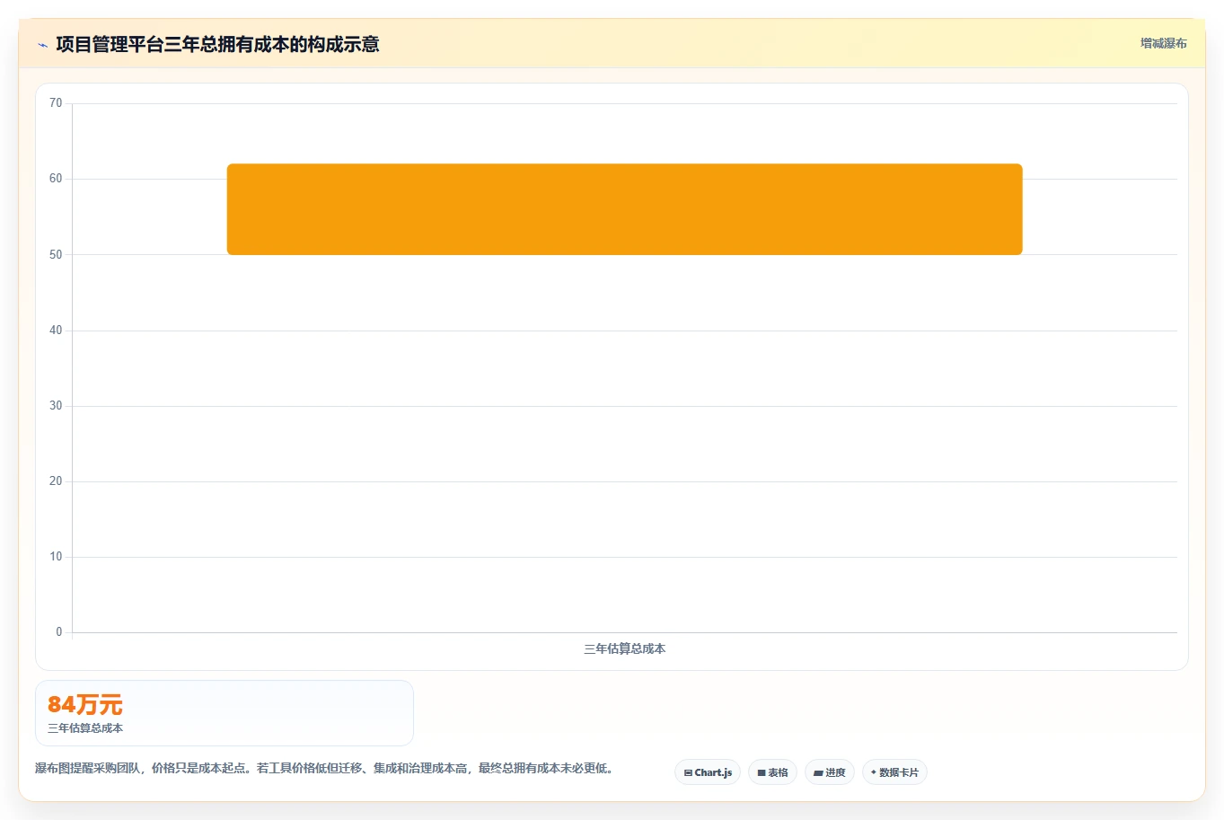 项目经理福音:2026年7款智能项目进度晴雨表工具推荐