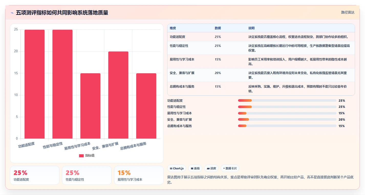 系统测评报告揭秘：5大关键指标助你做出明智选择！