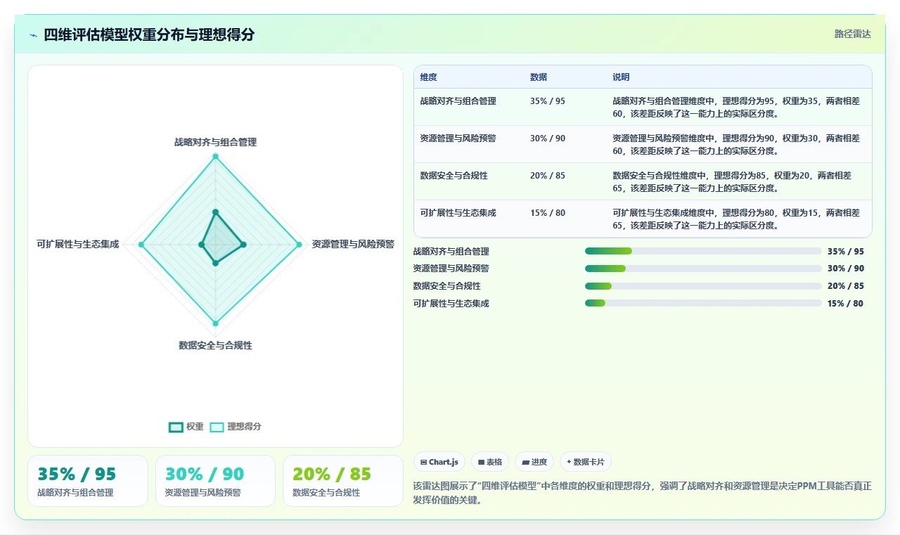 2026年最佳项目组合管理软件：10款企业级工具选型指南