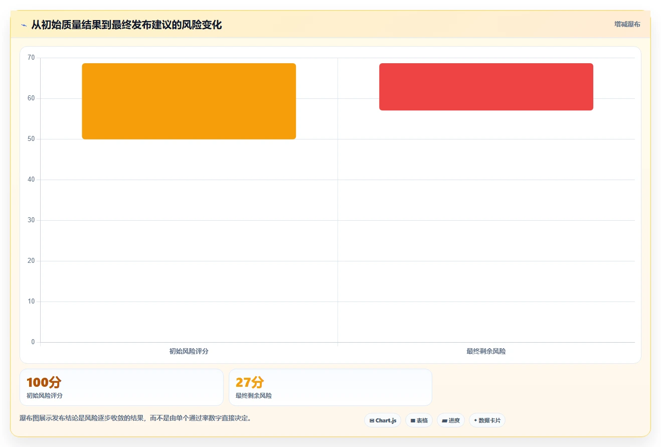 如何编写高质量的软件开发测试文档?5个关键步骤助你事半功倍