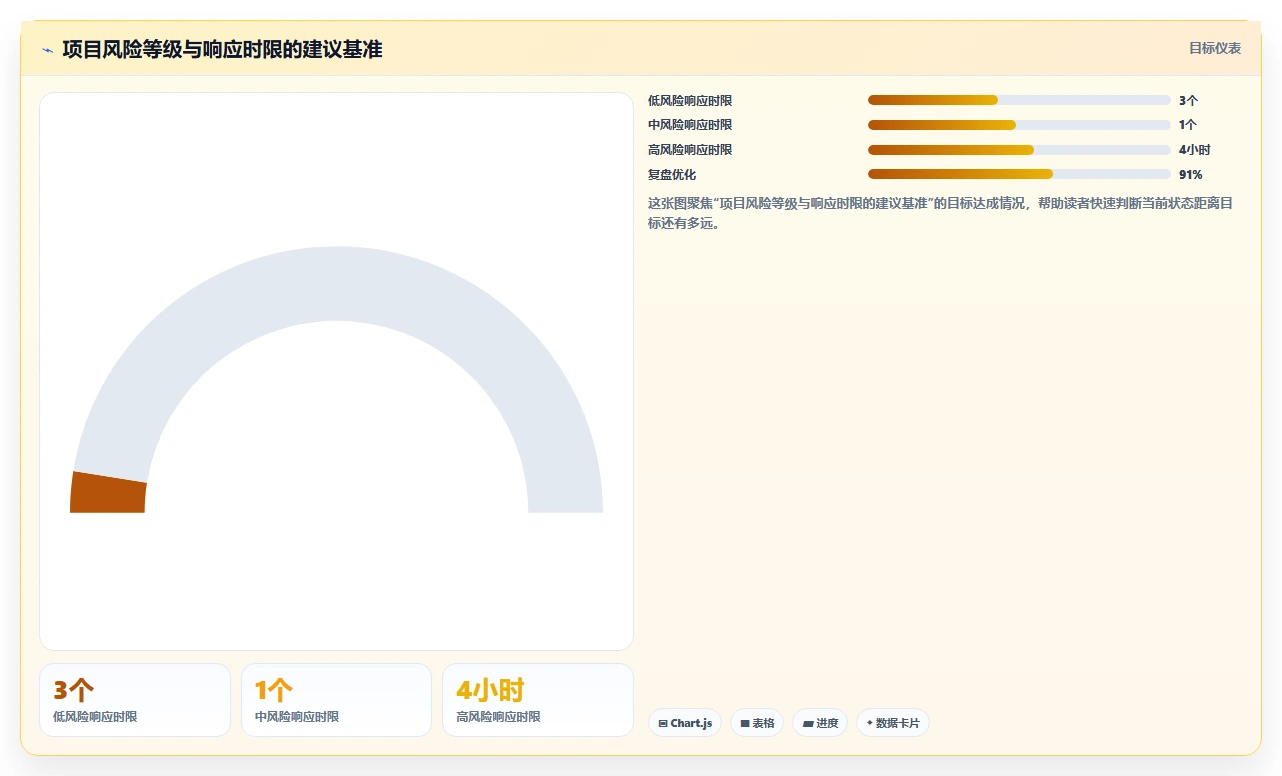 如何制定高效的项目推进工作计划表？5个步骤让你的项目事半功倍