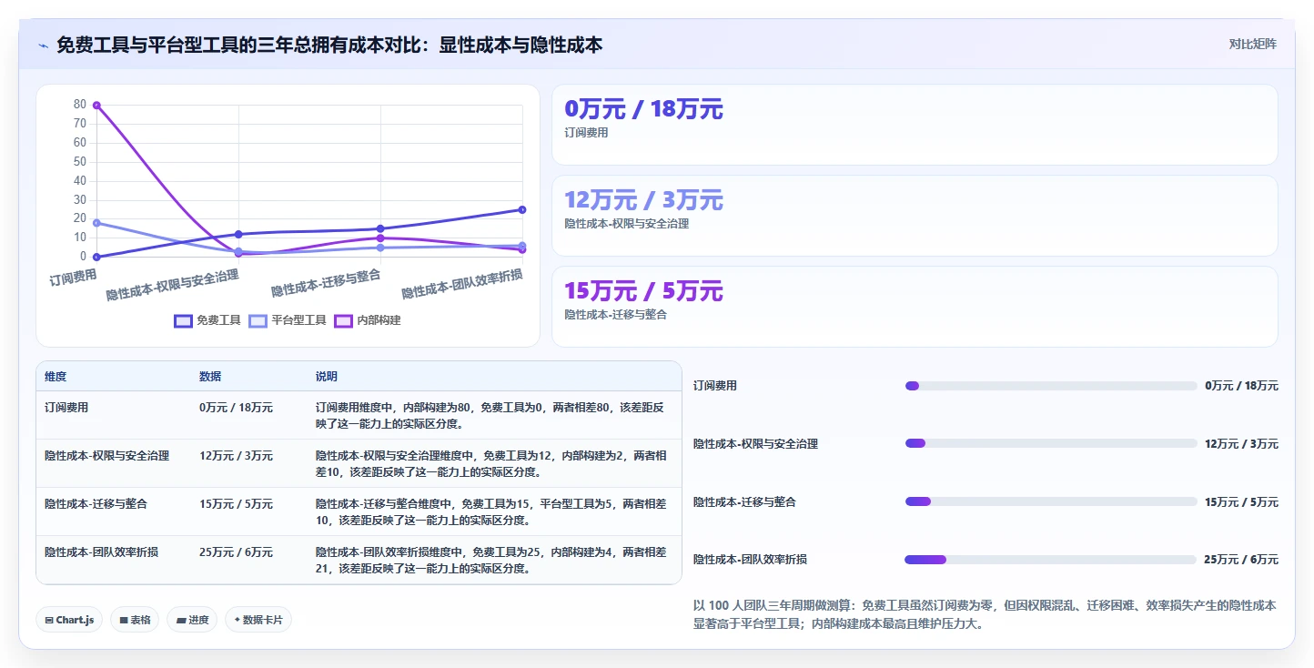 项目经理必看!2026 年团队知识库工具对比及最佳选择