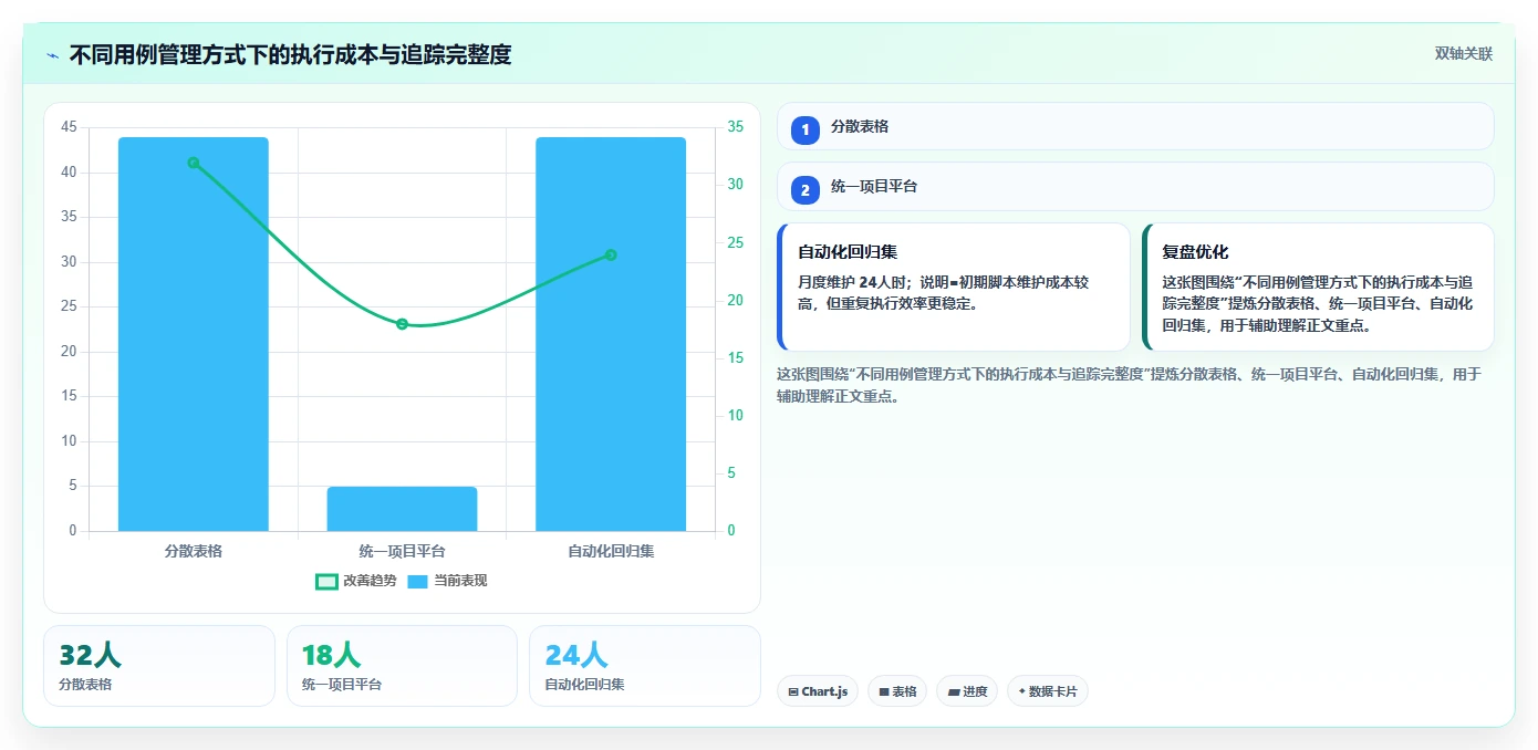 掌握游戏测试用例设计方法,让你的游戏质量提升10倍!