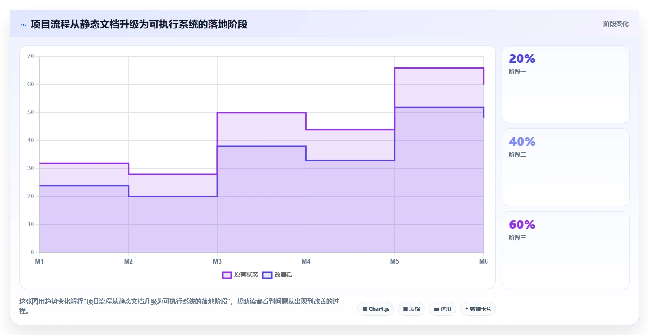 10个项目流程图工具助你轻松掌控项目进程,第7个让团队效率翻倍!