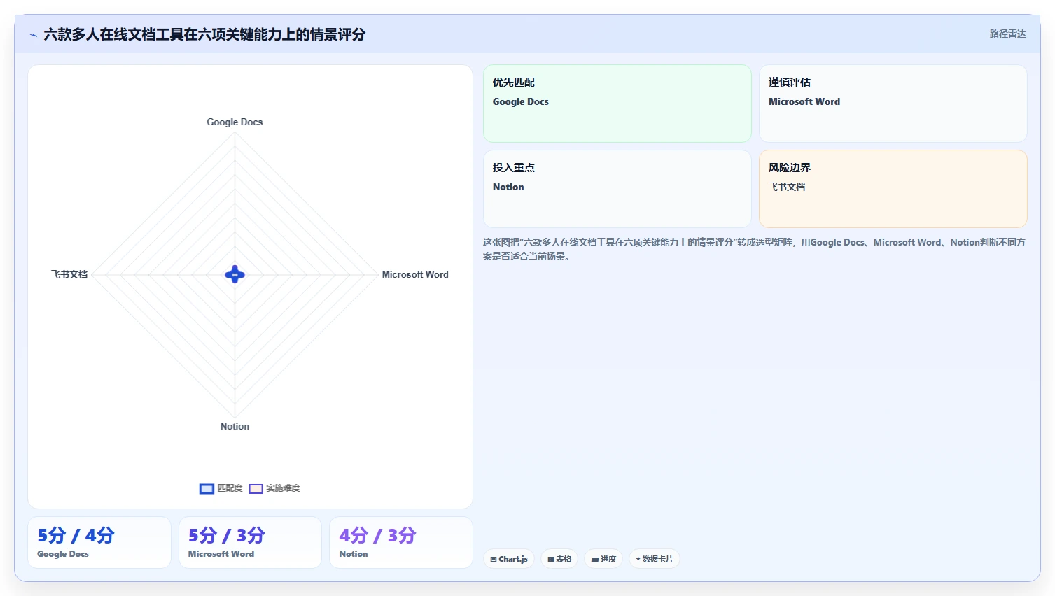 2026年协作新风向：6款顶级支持多人在线编辑文档的工具深度对比
