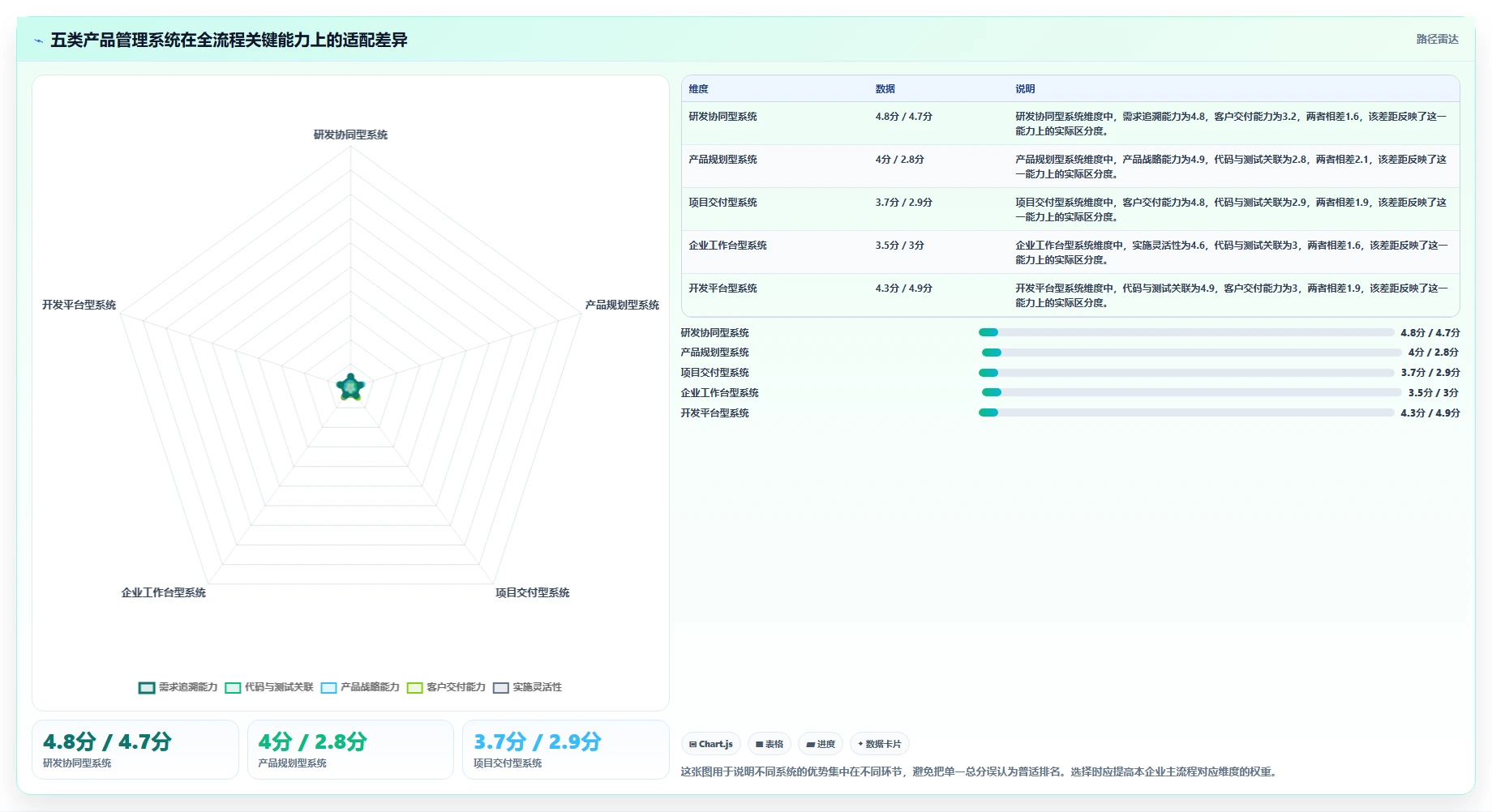 2026年能打通全流程的产品管理系统有哪些：深度测评与选型指南