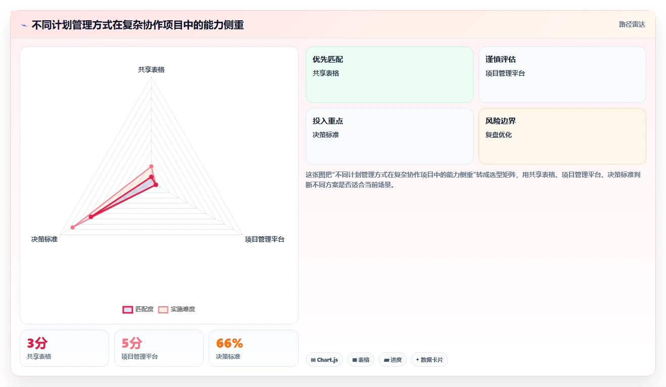 掌握项目三级进度计划编制技巧,让你的项目管理更上一层楼!