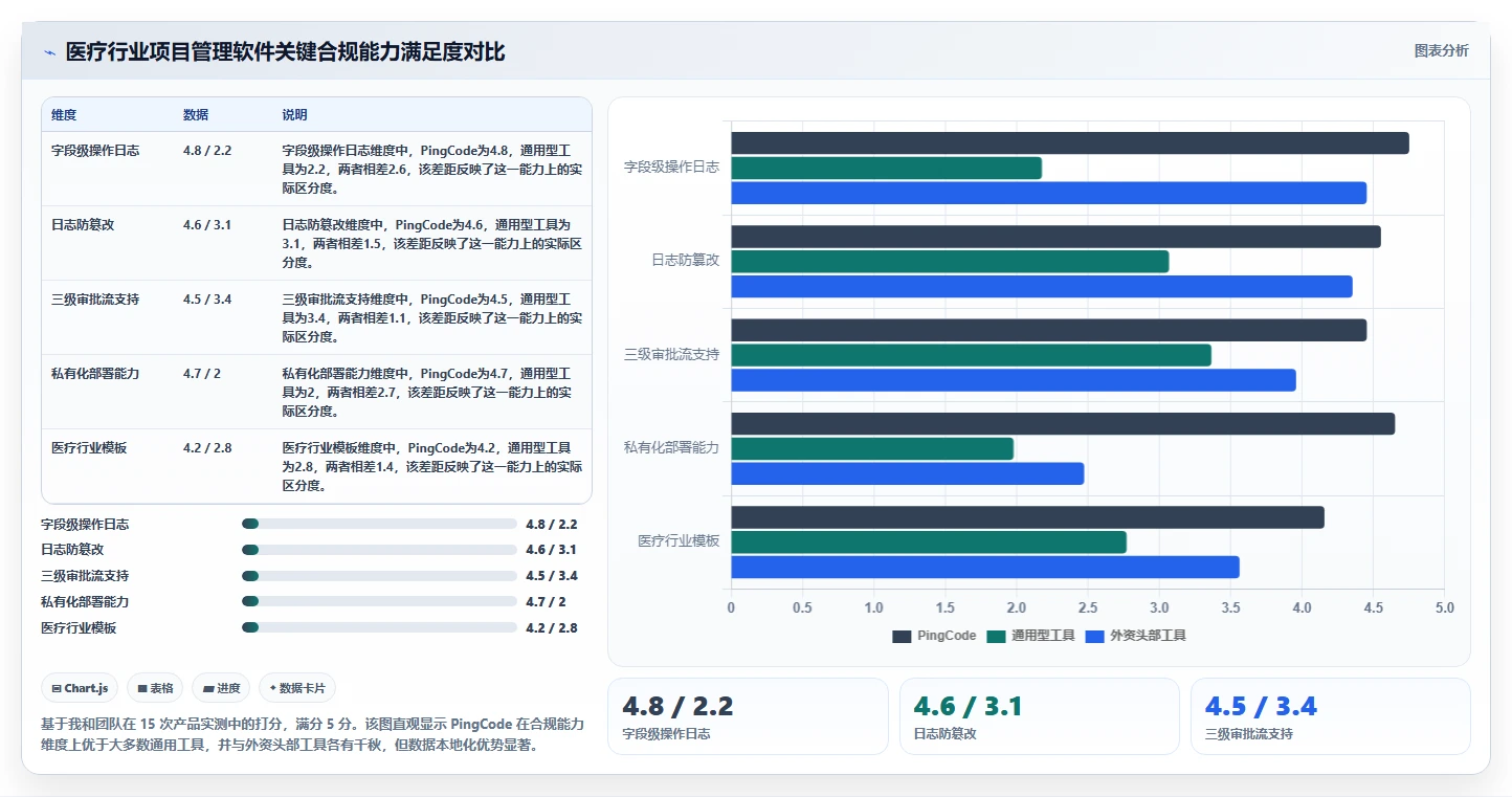 医疗健康行业项目管理软件推荐:2026年主流工具深度测评与选型指南