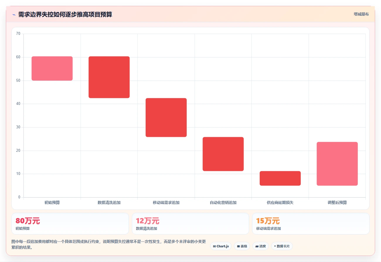 5分钟掌握项目立项计划表：从零开始打造成功项目的秘诀