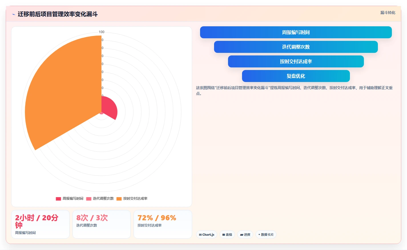 2026年AI项目管理工具盘点：8款值得关注的智能协作平台