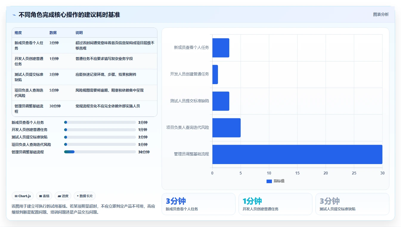 2026年易上手研发管理软件测评:哪个品牌更靠谱?