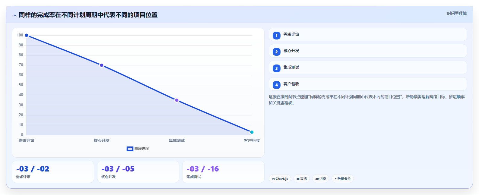 项目管理必备:2026年最值得尝试的6大电子表格设置进度条方案