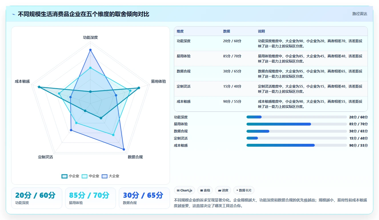 生活消费行业瀑布管理工具哪个好用?2026年主流产品对比与选型建议