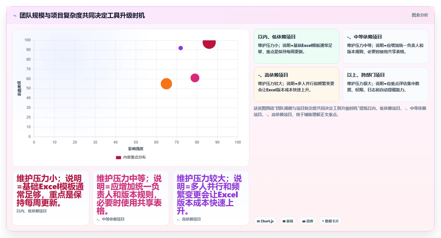 告别繁琐！5分钟掌握项目进度计划表Excel模板，让你的项目管理效率翻倍