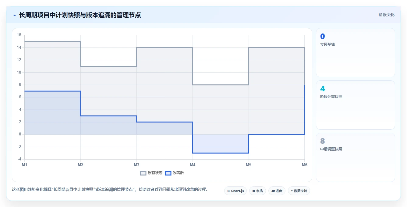 如何轻松导出进度计划？5个实用技巧让项目管理更高效