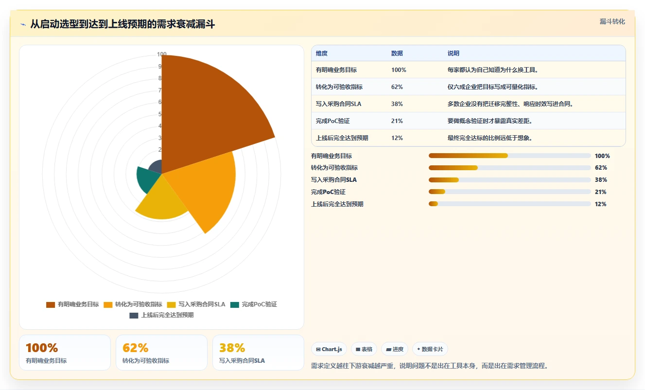 项目经理福音:2026年5大引入管理工具深度对比分析