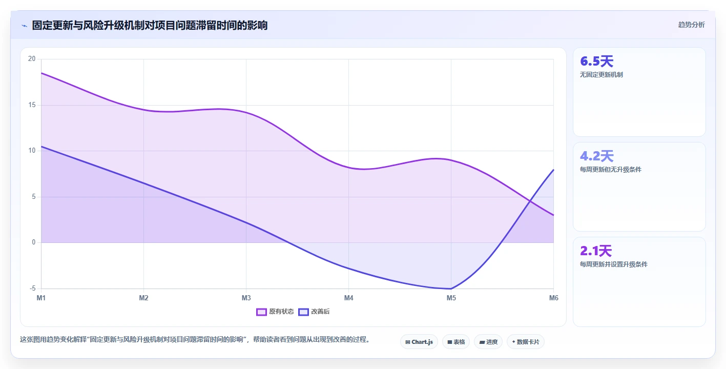 为什么你的项目总是延期?5个步骤打造完美项目进度总结表