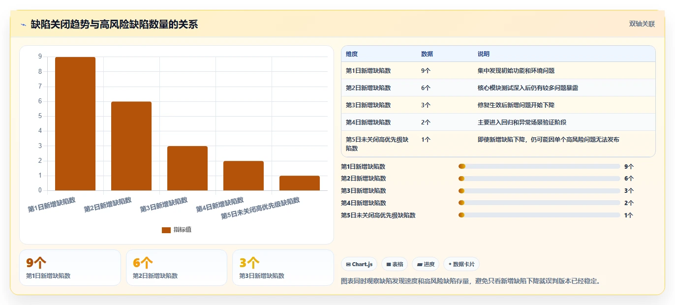 5分钟掌握软件测试报告生成神技：让你的测试文档脱颖而出！