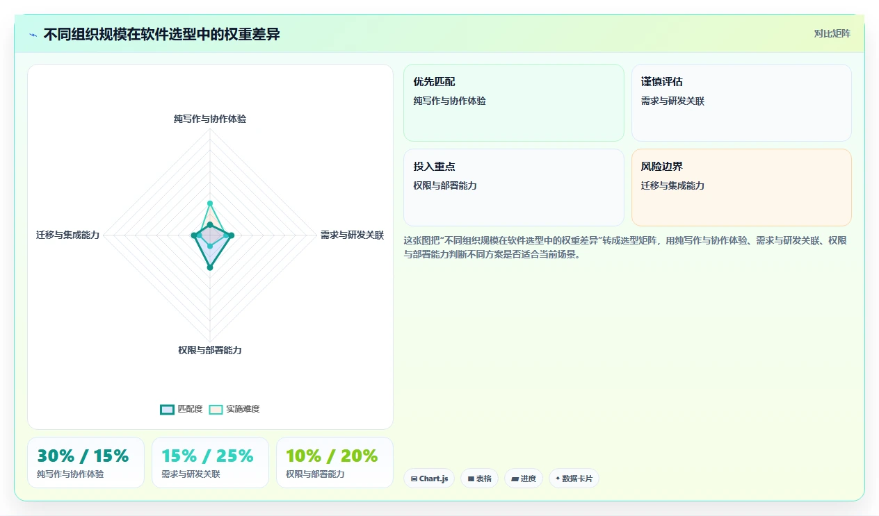 2026年效率神器:6款比较好用的撰写产品文档的软件有哪些?全面对比