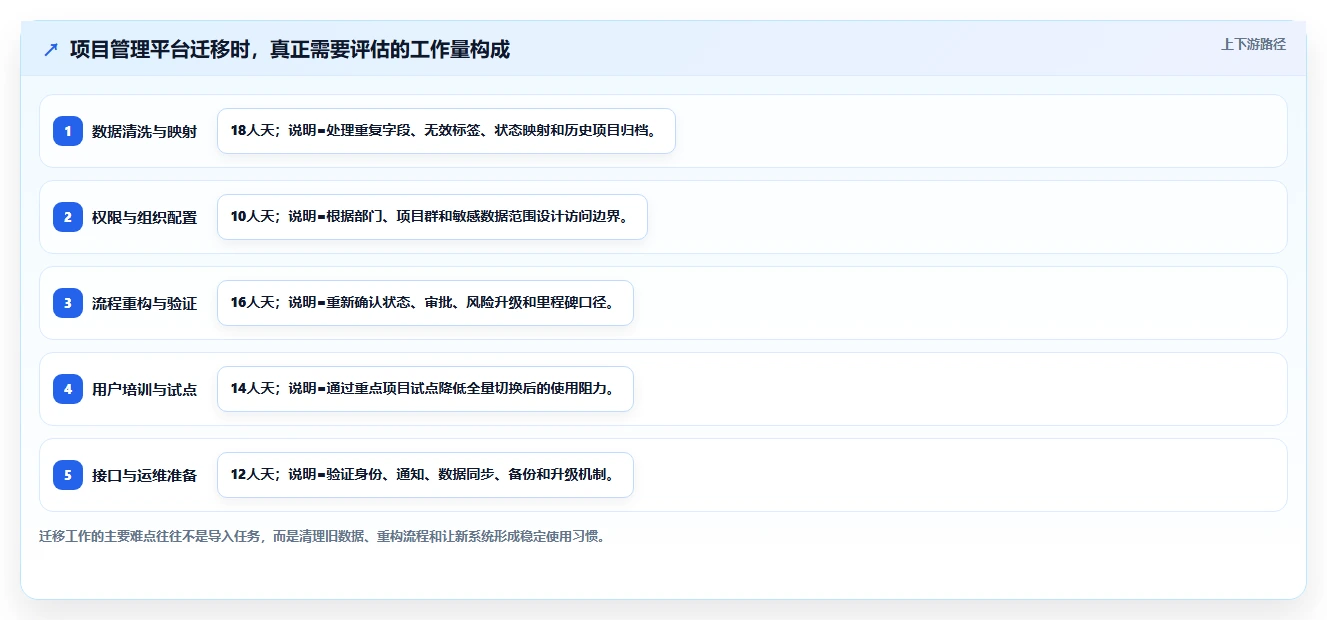 揭秘项目管理办公室(PMO)：为何它是企业效率提升的关键推手？