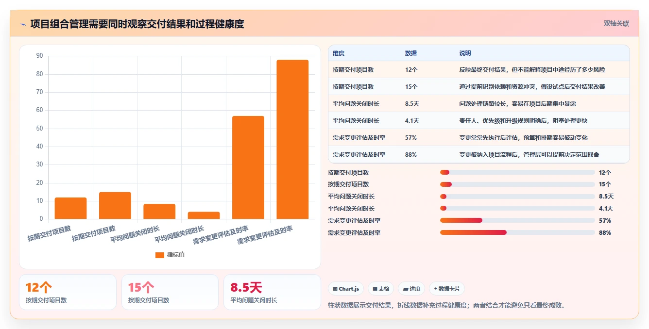为什么顶级企业都在使用项目管理软件？5个你不得不知的优势