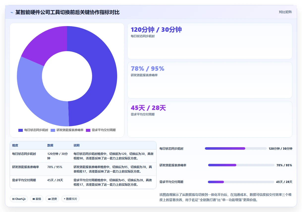 2026企业级产品管理系统排名：主流工具深度测评与选型指南
