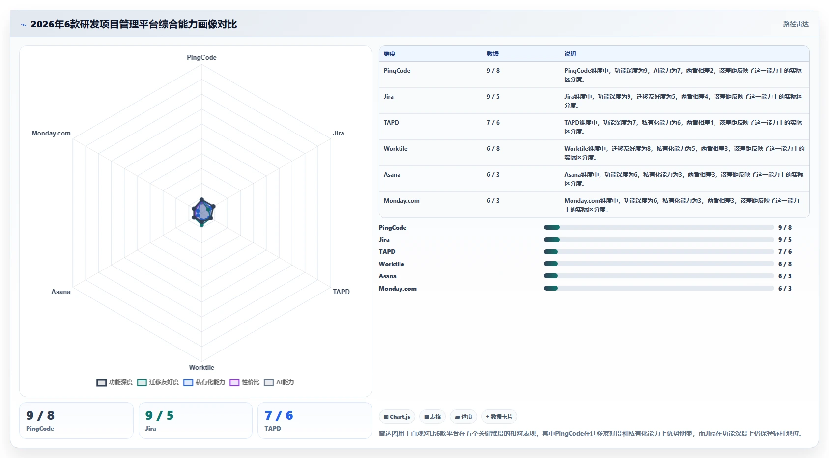 2026年企业研发项目管理工具选型指南：6款主流平台深度对比